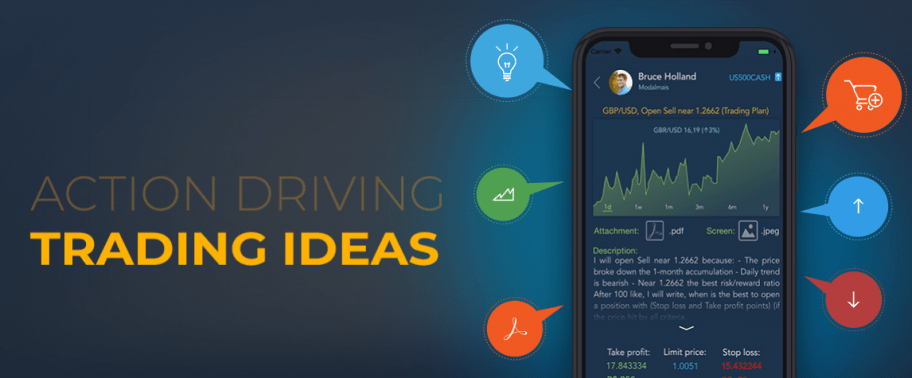 TraderEvolution Releases Trading Ideas Module to Help Brokers Increase Trading Volumes