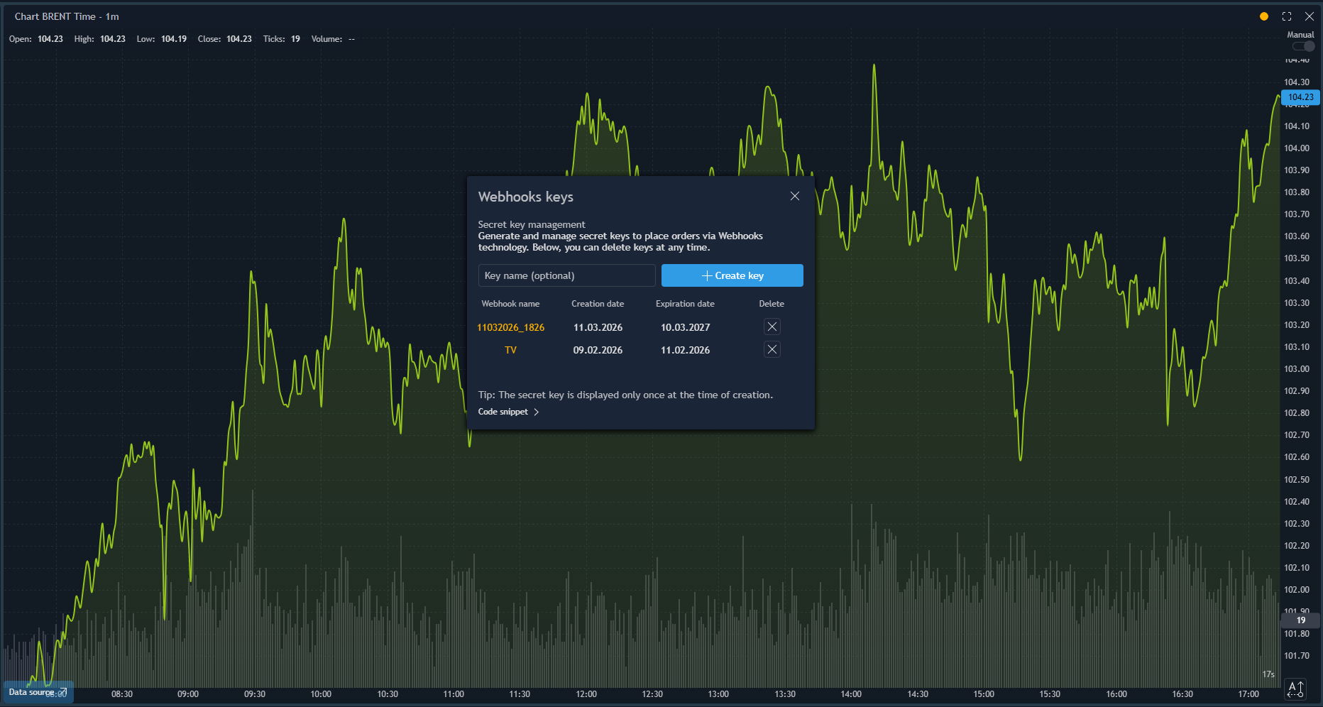 TradingView — Webhooks (dark)