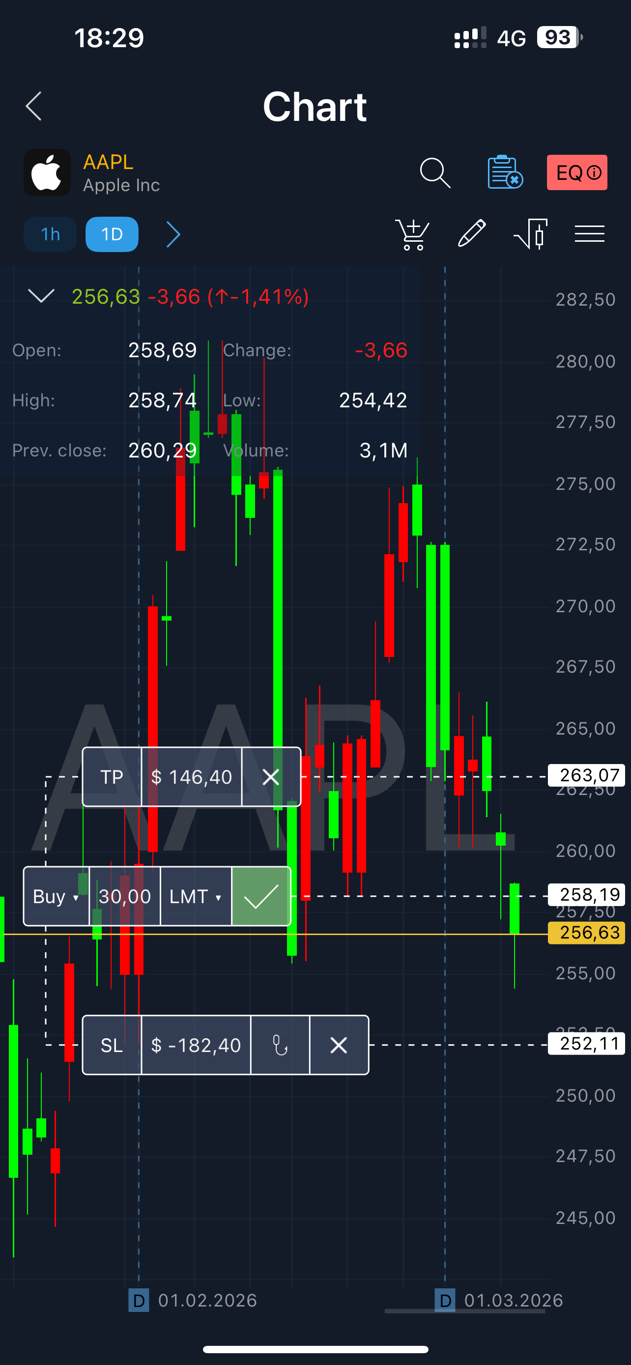 Mobile — Chart (dark)
