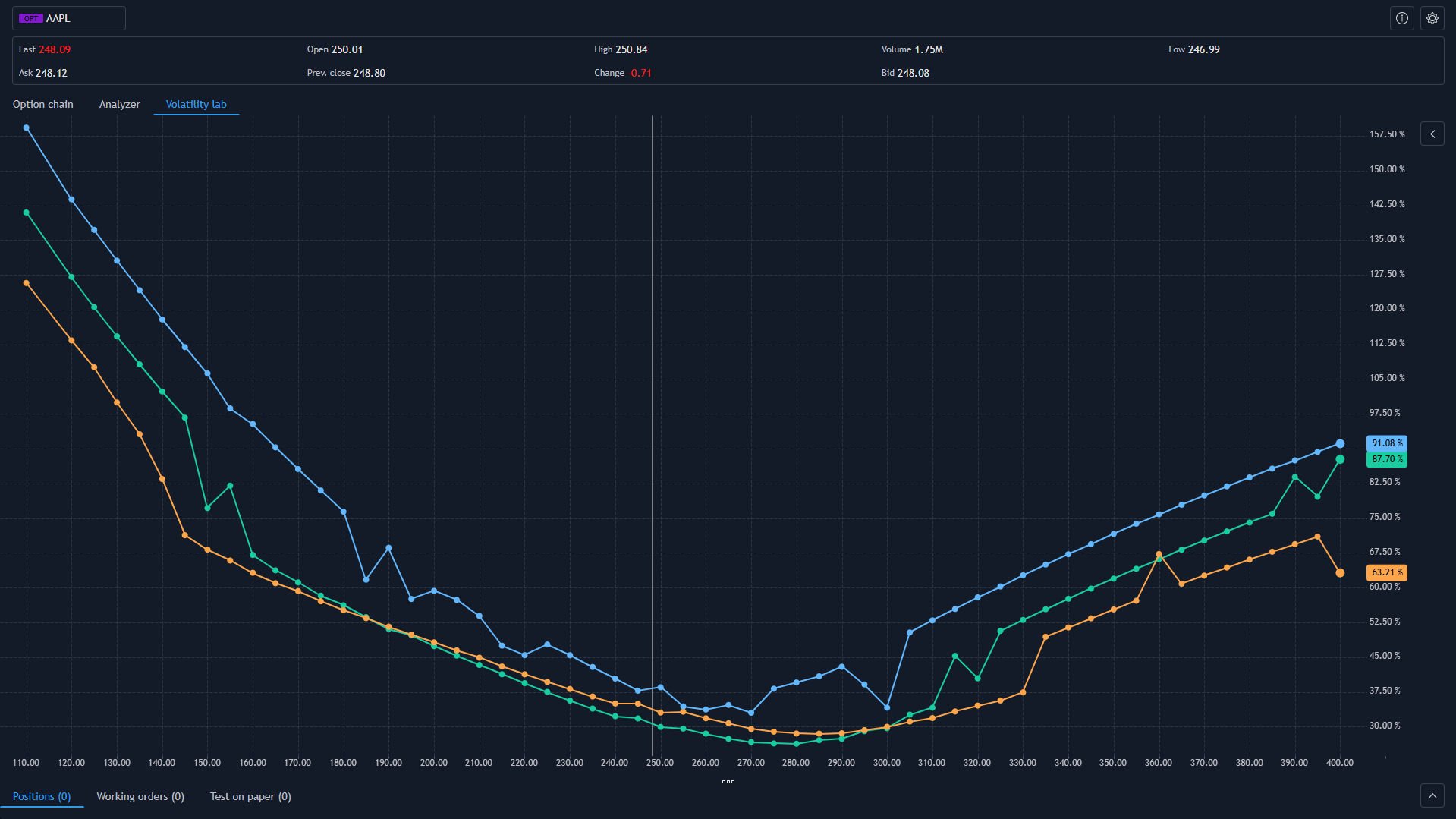 Volatility Lab (dark)