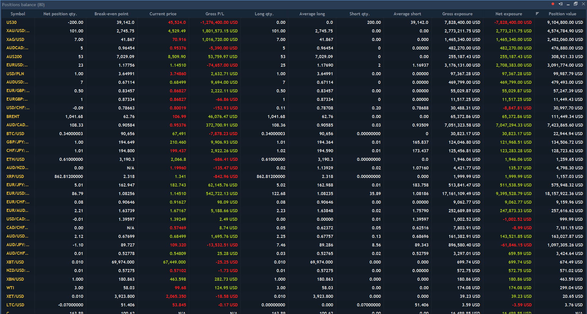 Dealer Terminal positions balance view showing aggregated open positions across client accounts